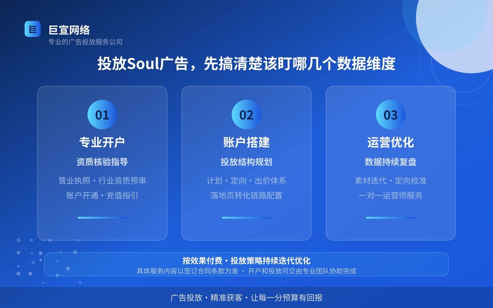 投放Soul广告,先搞清楚该盯哪几个数据维度(服务内容介绍) 投放Soul广告,先搞清楚该盯哪几个数据维度(服务内容介绍)