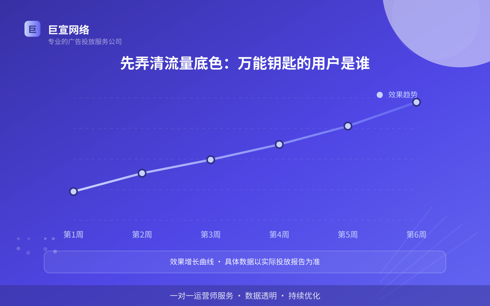 先弄清流量底色:万能钥匙的用户是谁(费用与预算参考) 先弄清流量底色:万能钥匙的用户是谁(费用与预算参考)
