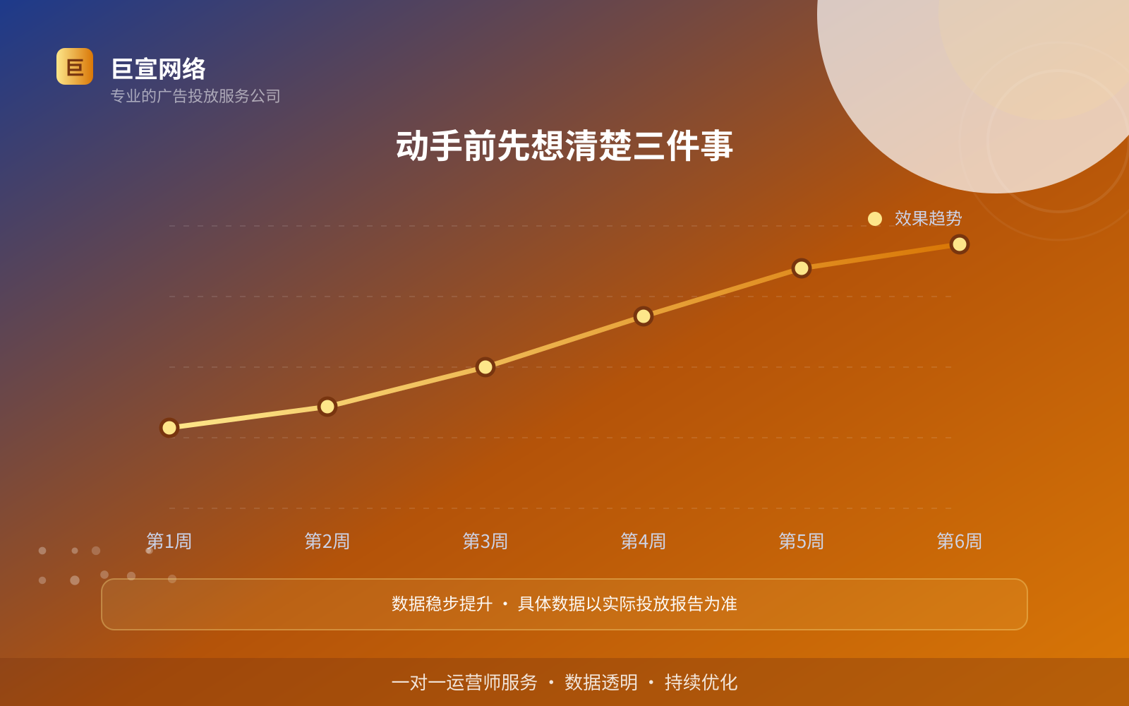 动手前先想清楚三件事(服务内容介绍) 动手前先想清楚三件事(服务内容介绍)