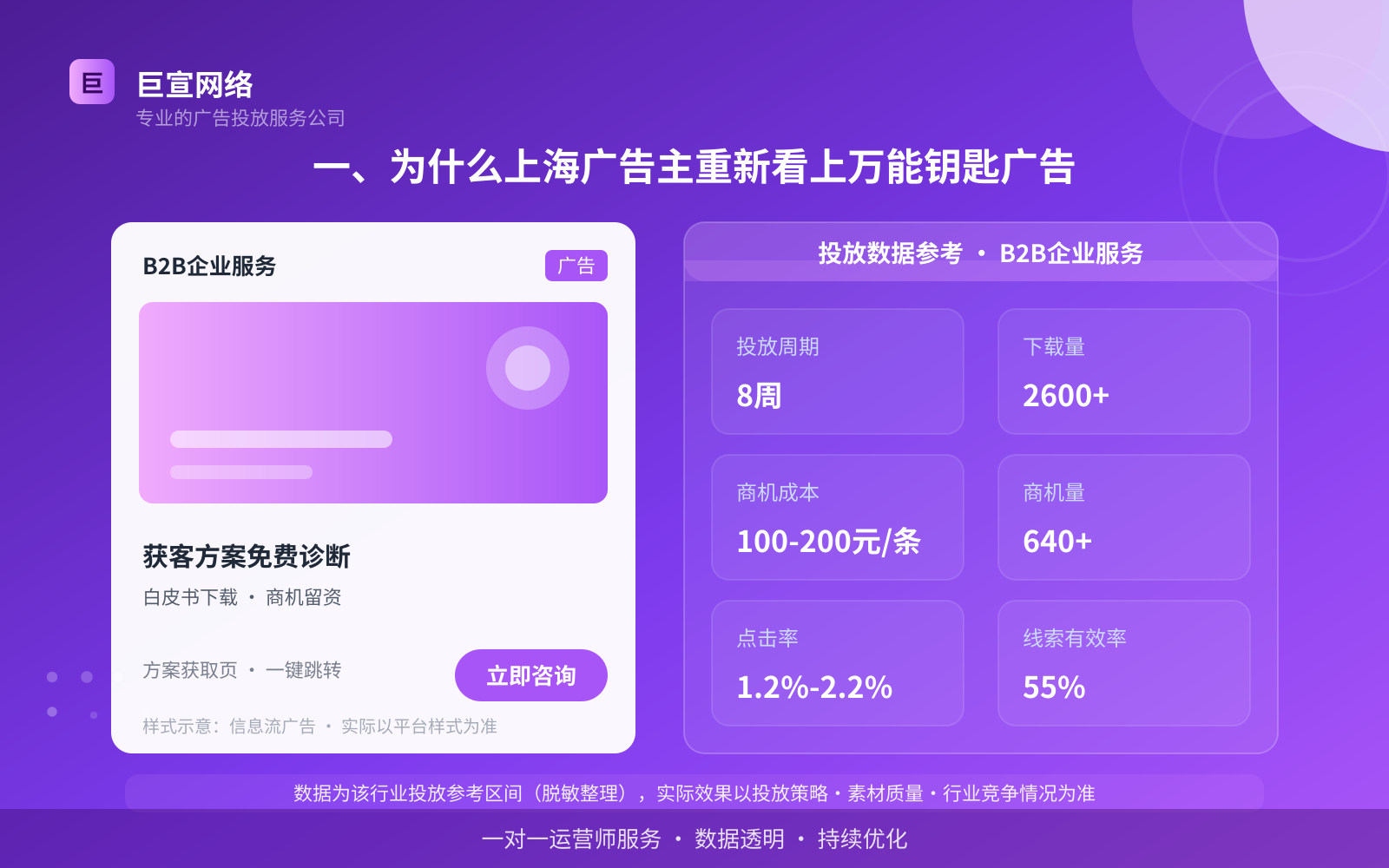 一、为什么上海广告主重新看上万能钥匙广告（投放总览）