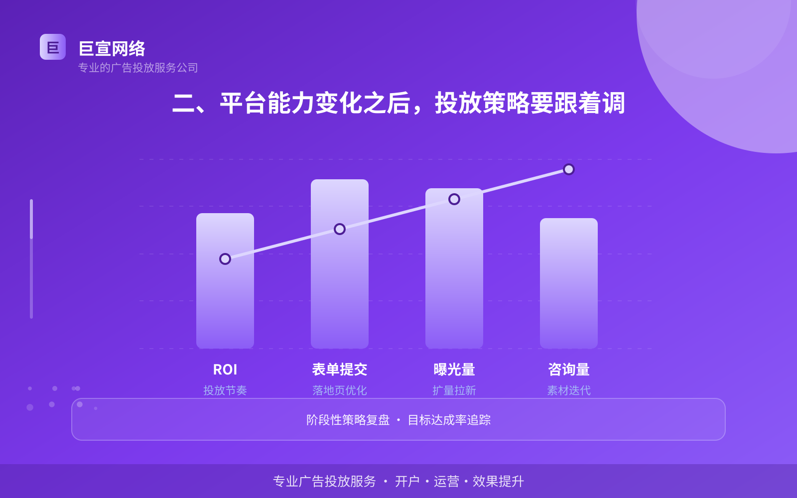 二、平台能力变化之后，投放策略要跟着调（投放方式对比）