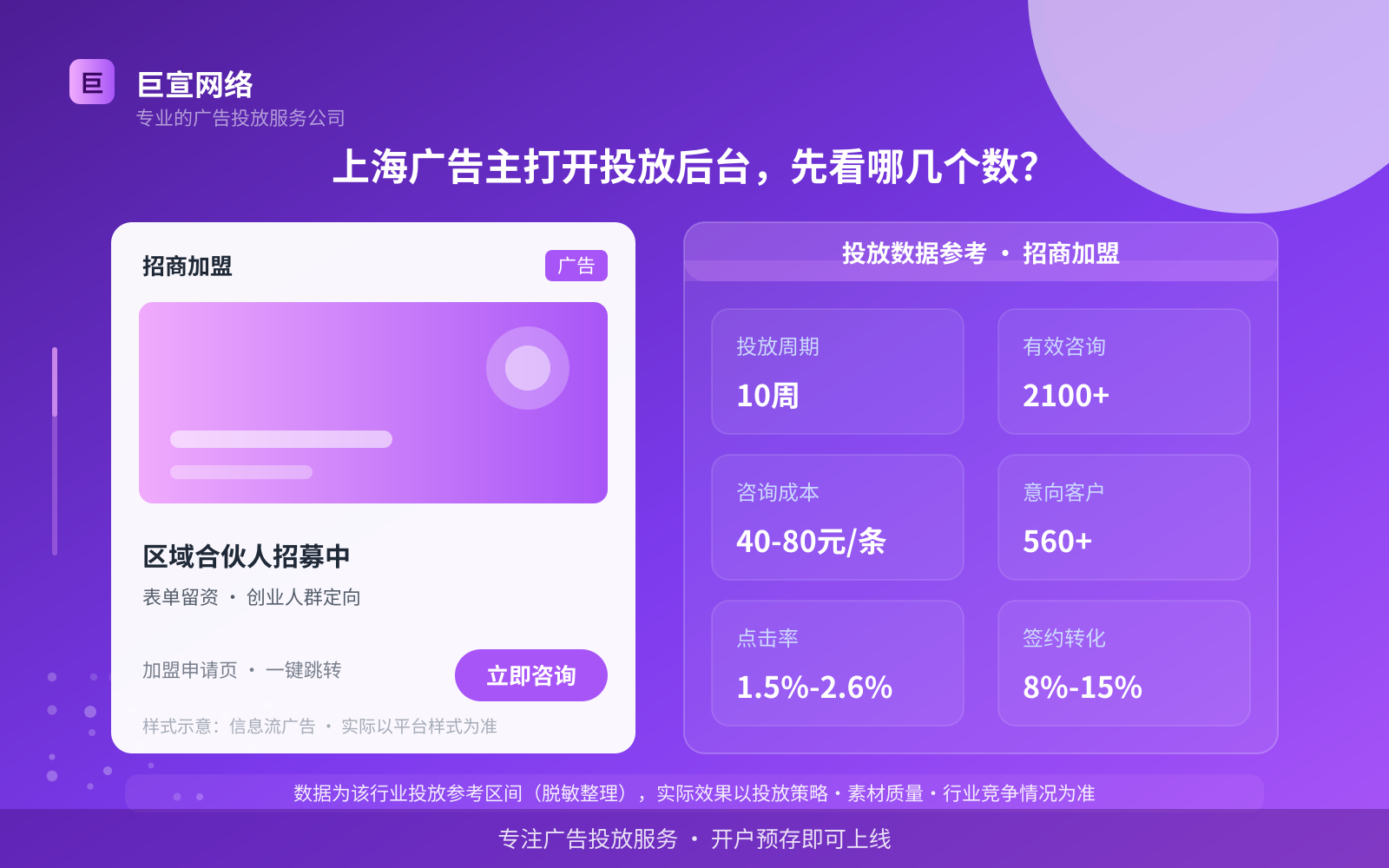 上海广告主打开投放后台,先看哪几个数?(投放总览) 上海广告主打开投放后台,先看哪几个数?(投放总览)