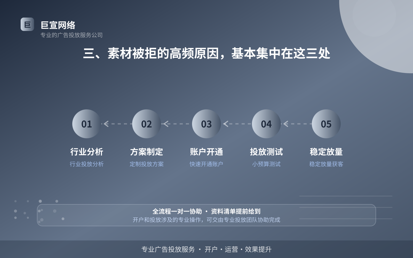 三、素材被拒的高频原因，基本集中在这三处（服务内容介绍）