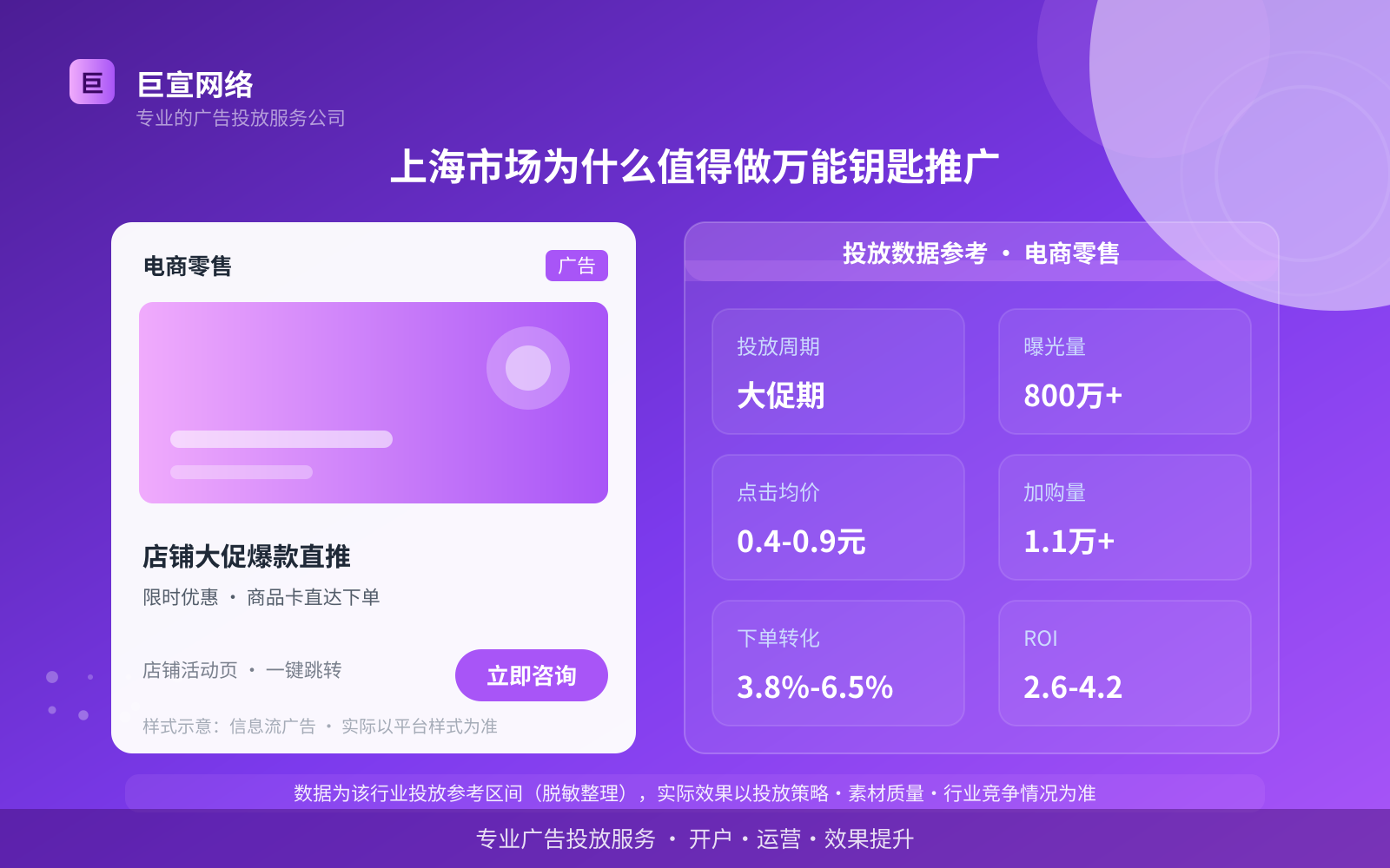 上海市场为什么值得做万能钥匙推广(投放总览) 上海市场为什么值得做万能钥匙推广(投放总览)