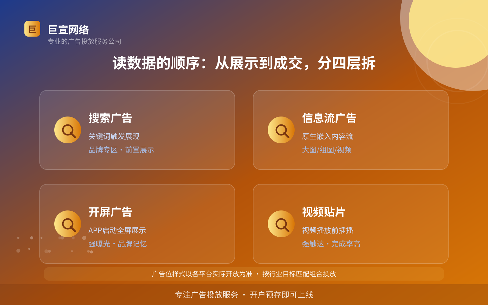 读数据的顺序:从展示到成交,分四层拆(服务内容介绍) 读数据的顺序:从展示到成交,分四层拆(服务内容介绍)
