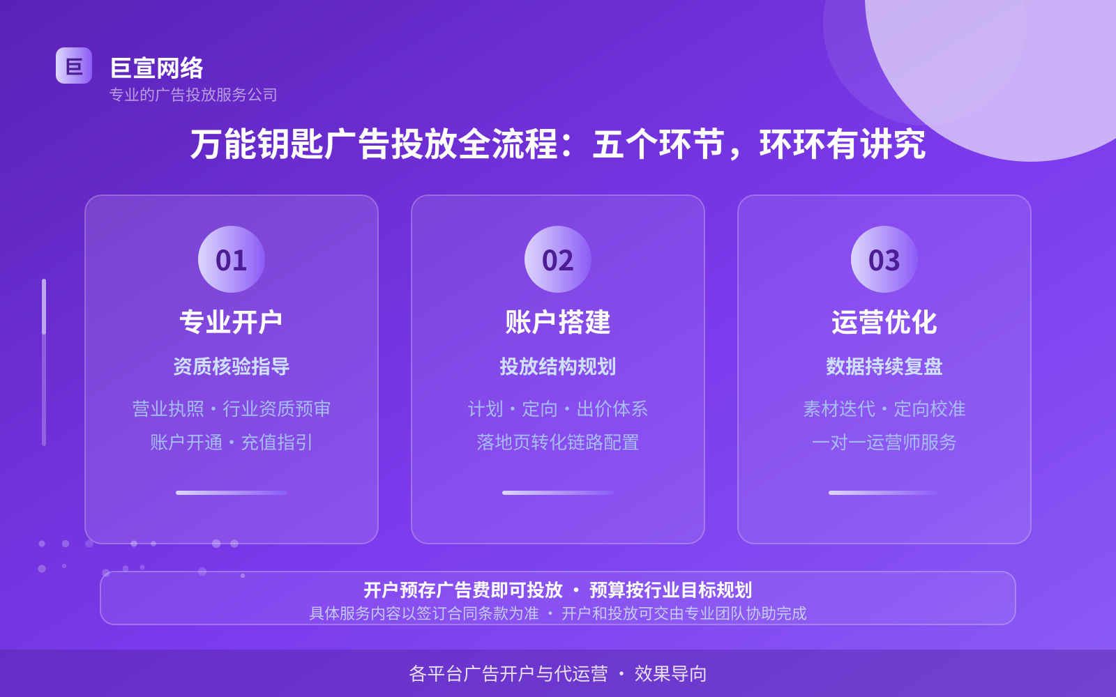 万能钥匙广告投放全流程:五个环节,环环有讲究(投放方式对比) 万能钥匙广告投放全流程:五个环节,环环有讲究(投放方式对比)