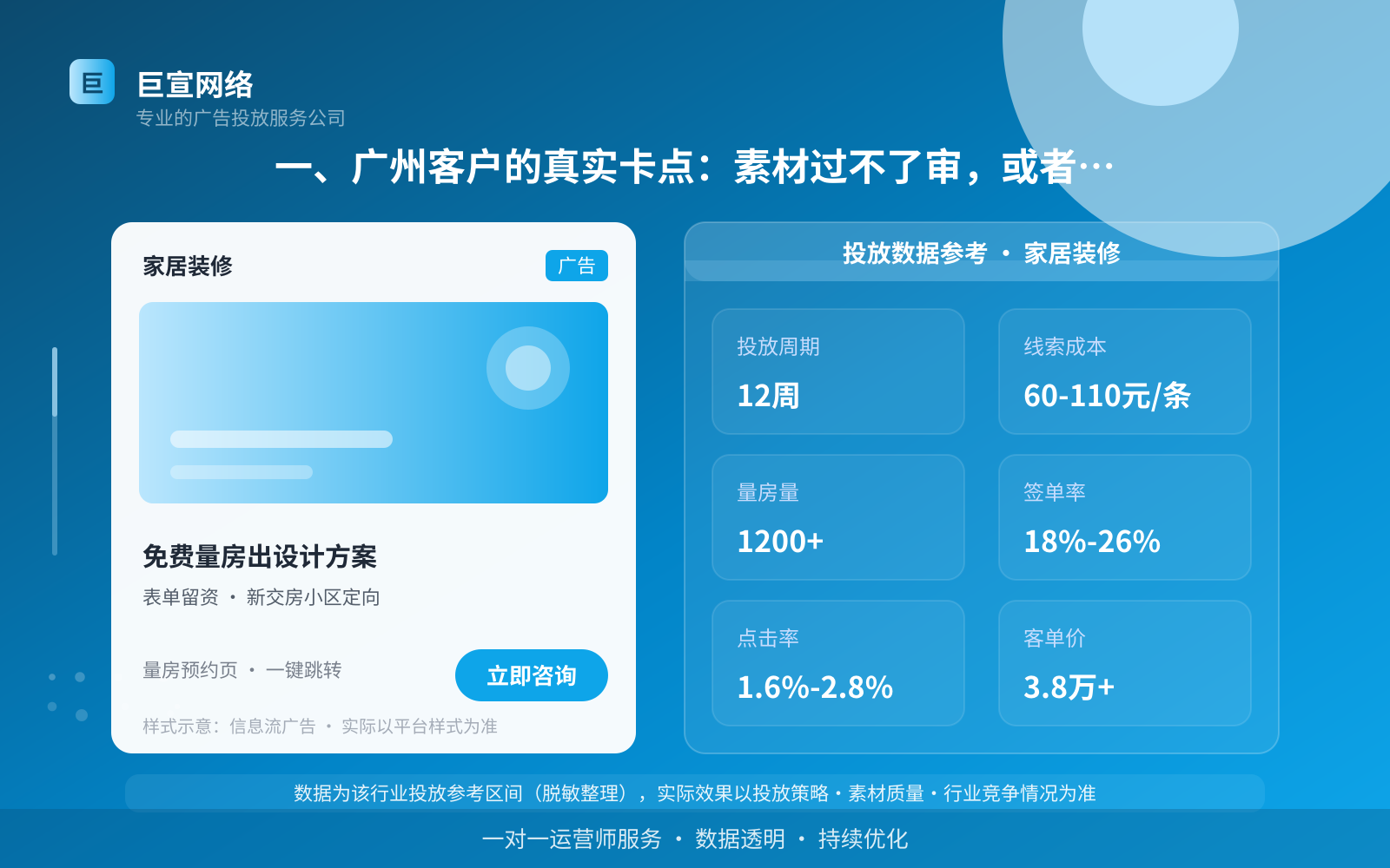 一、广州客户的真实卡点：素材过不了审，或者过了没人点（投放总览）