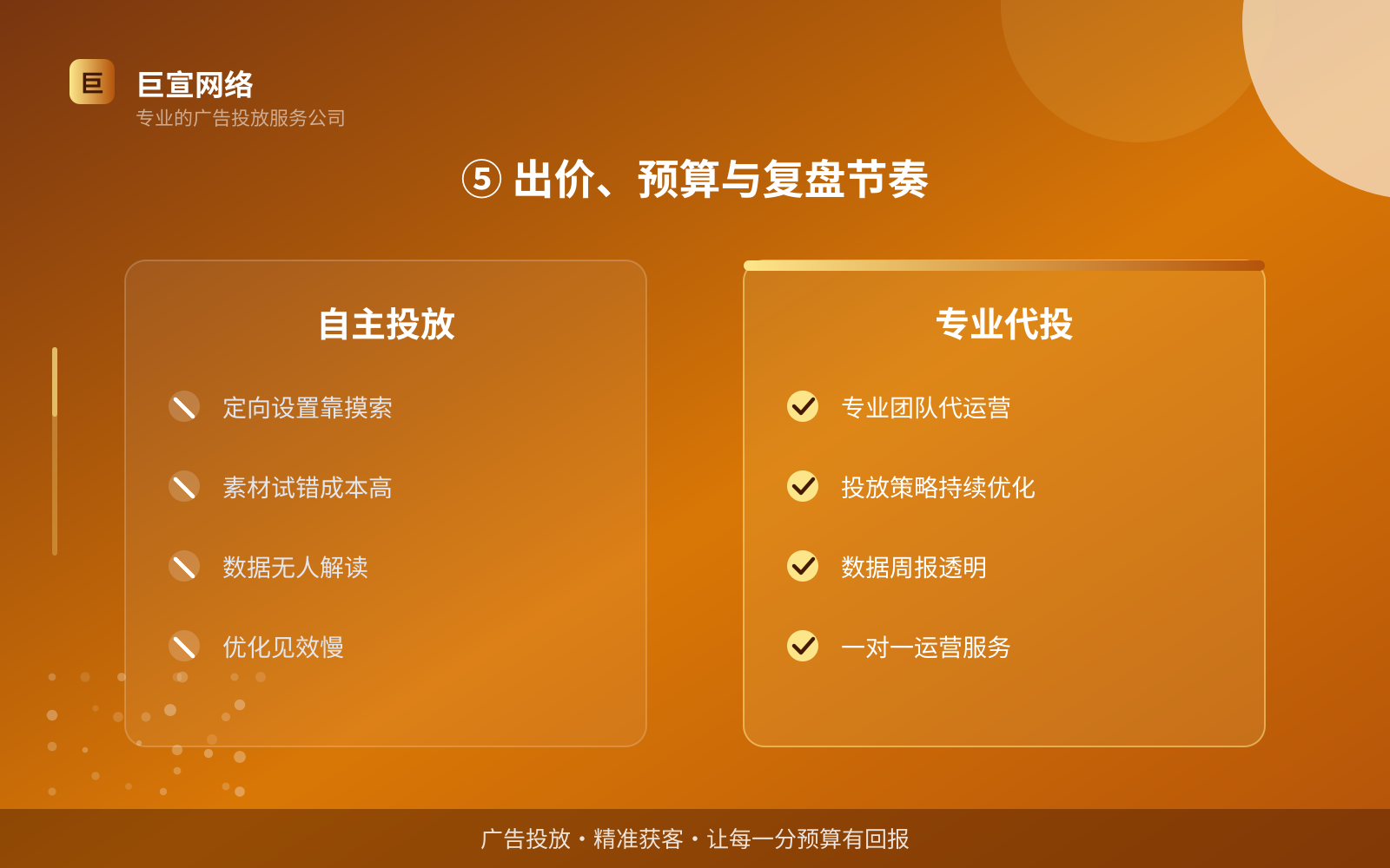 ⑤ 出价、预算与复盘节奏(开户流程图解) ⑤ 出价、预算与复盘节奏(开户流程图解)