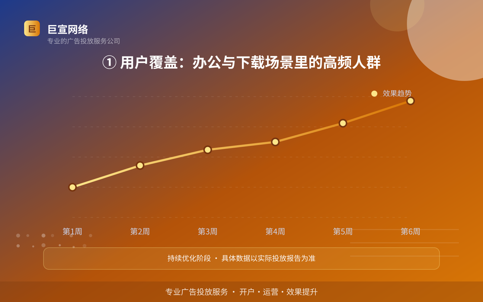 ① 用户覆盖:办公与下载场景里的高频人群(服务内容介绍) ① 用户覆盖:办公与下载场景里的高频人群(服务内容介绍)