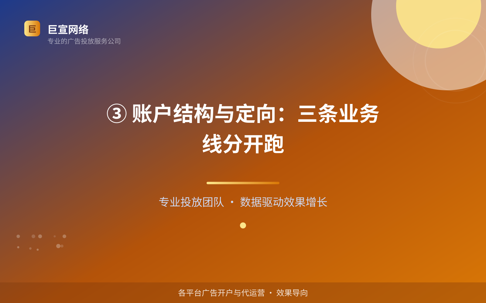 ③ 账户结构与定向:三条业务线分开跑(投放方式对比) ③ 账户结构与定向:三条业务线分开跑(投放方式对比)