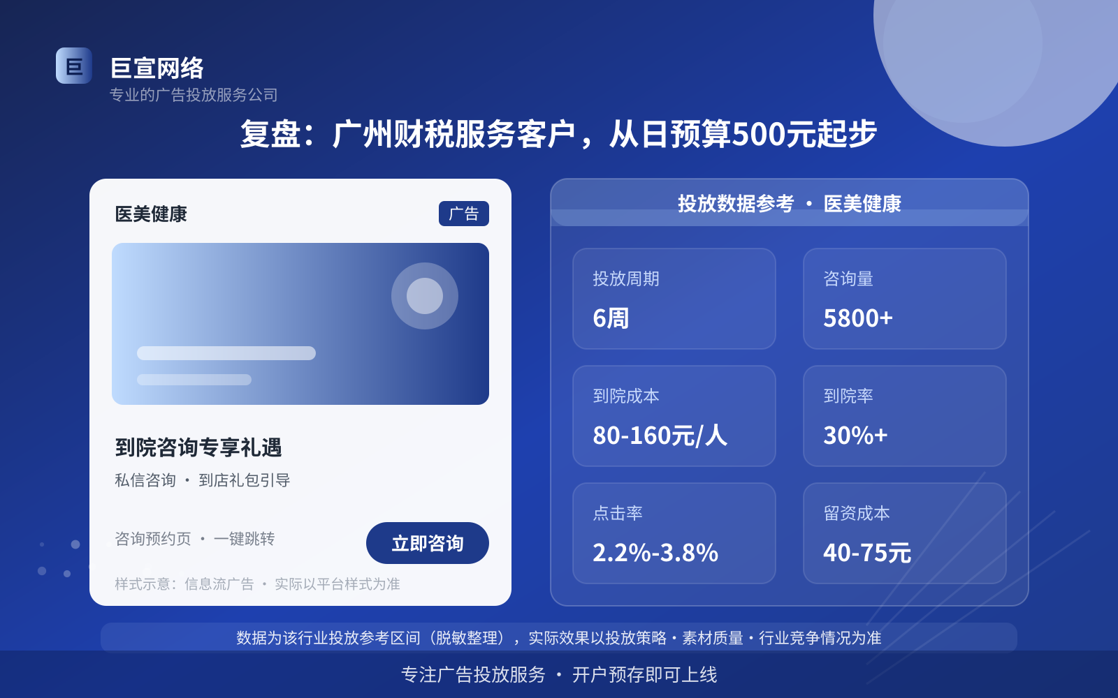 复盘:广州财税服务客户,从日预算500元起步(投放总览) 复盘:广州财税服务客户,从日预算500元起步(投放总览)