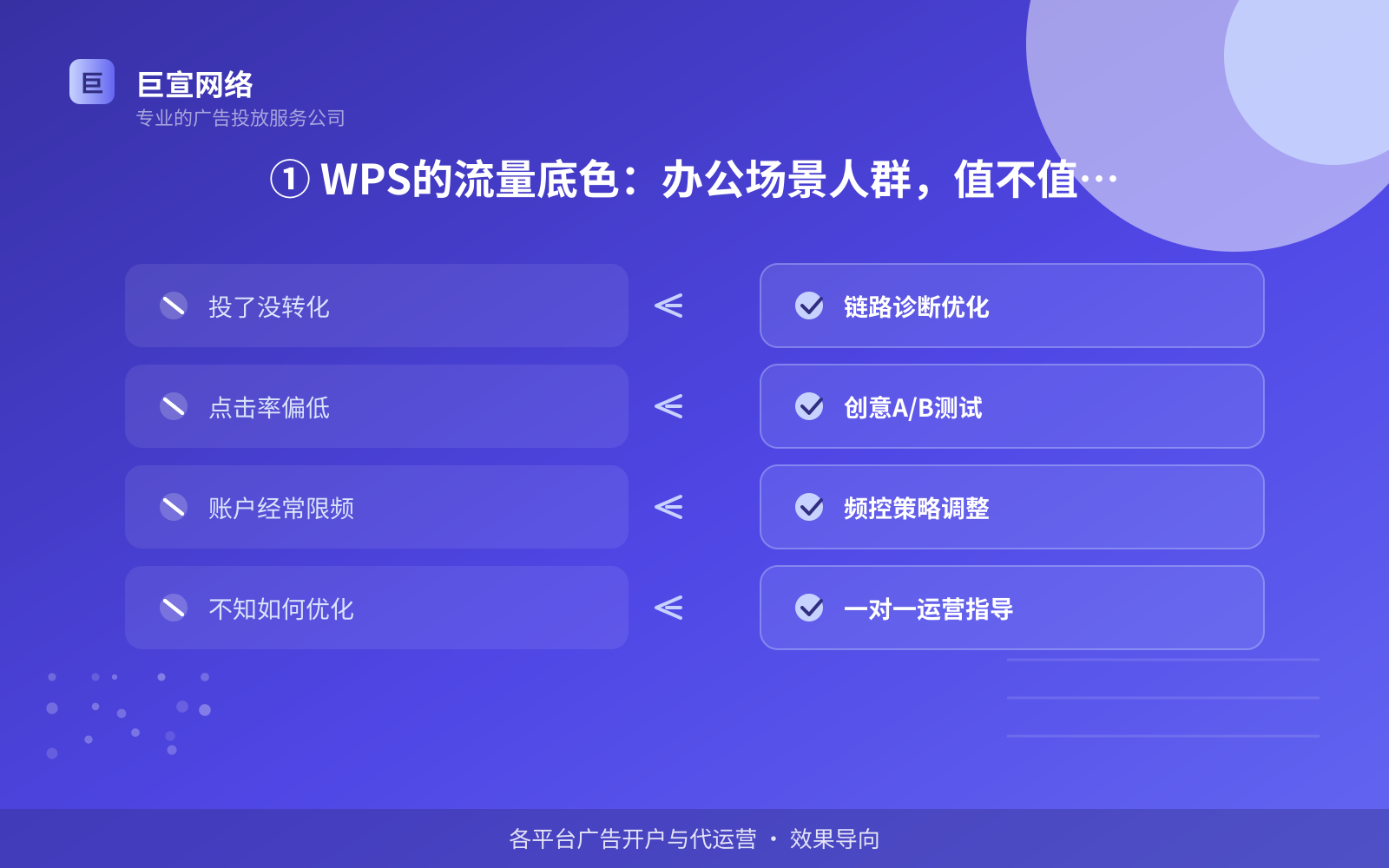 ① WPS的流量底色:办公场景人群,值不值得投(费用与预算参考) ① WPS的流量底色:办公场景人群,值不值得投(费用与预算参考)