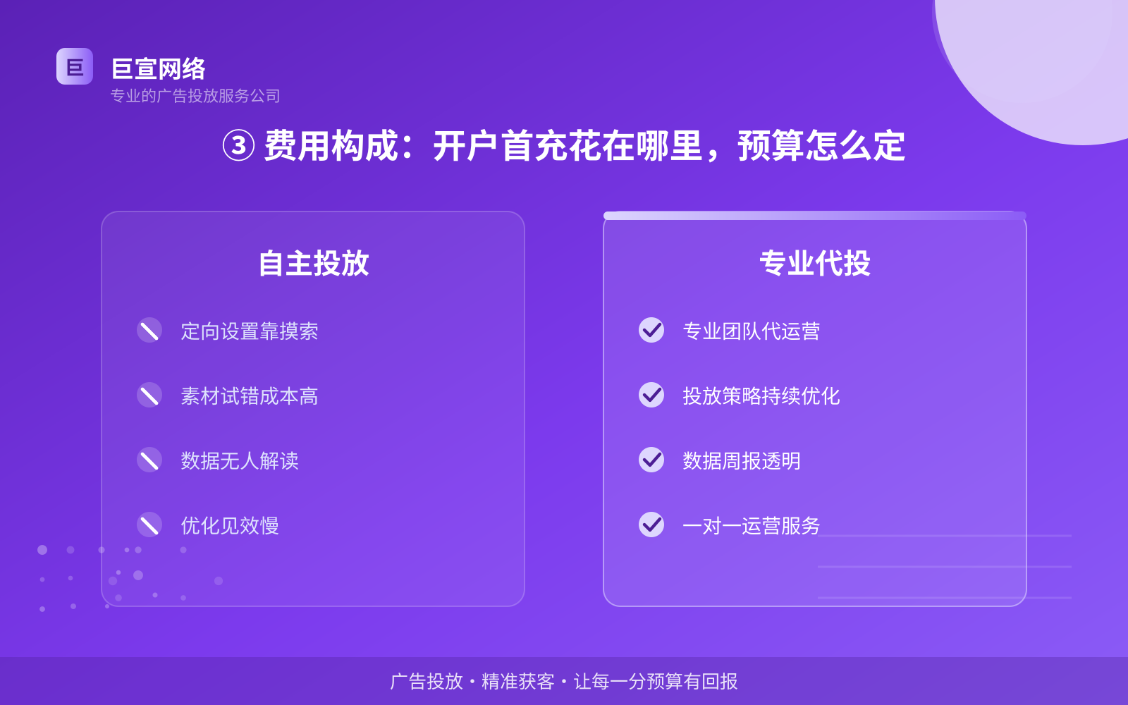 ③ 费用构成:开户首充花在哪里,预算怎么定(投放方式对比) ③ 费用构成:开户首充花在哪里,预算怎么定(投放方式对比)