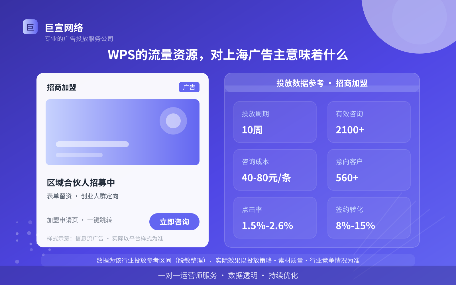 WPS的流量资源,对上海广告主意味着什么(费用与预算参考) WPS的流量资源,对上海广告主意味着什么(费用与预算参考)