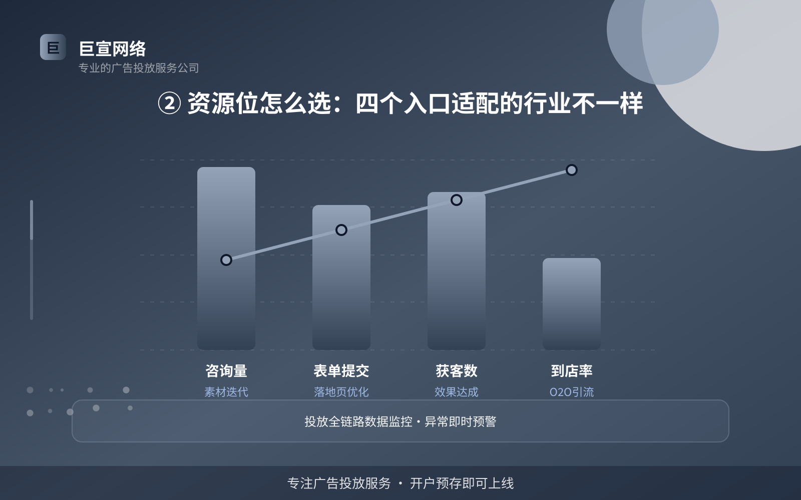 ② 资源位怎么选:四个入口适配的行业不一样(费用与预算参考) ② 资源位怎么选:四个入口适配的行业不一样(费用与预算参考)