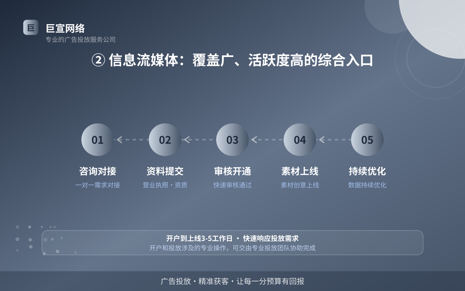 ② 信息流媒体:覆盖广、活跃度高的综合入口(投放方式对比) ② 信息流媒体:覆盖广、活跃度高的综合入口(投放方式对比)