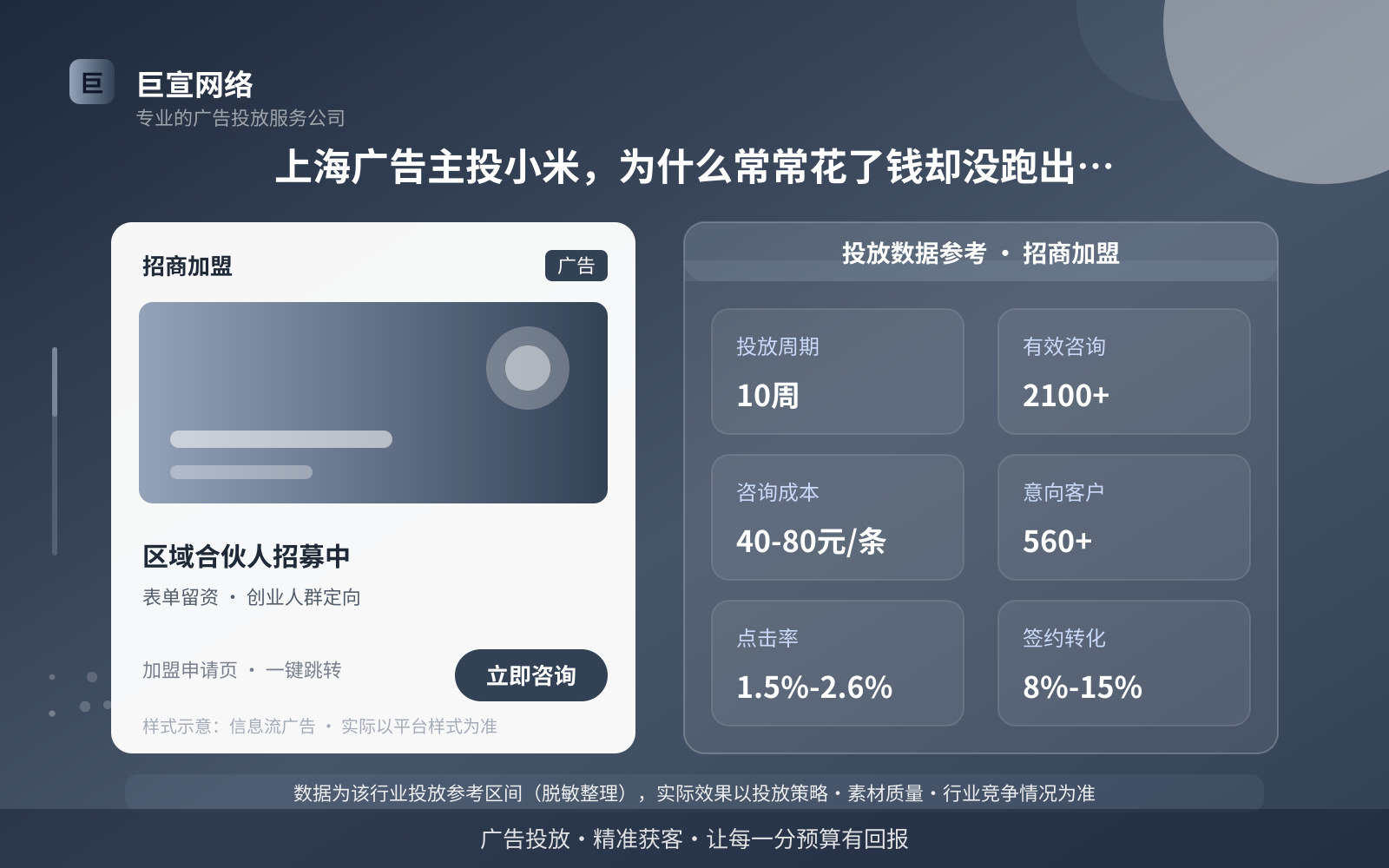 上海广告主投小米,为什么常常花了钱却没跑出量?(投放总览) 上海广告主投小米,为什么常常花了钱却没跑出量?(投放总览)