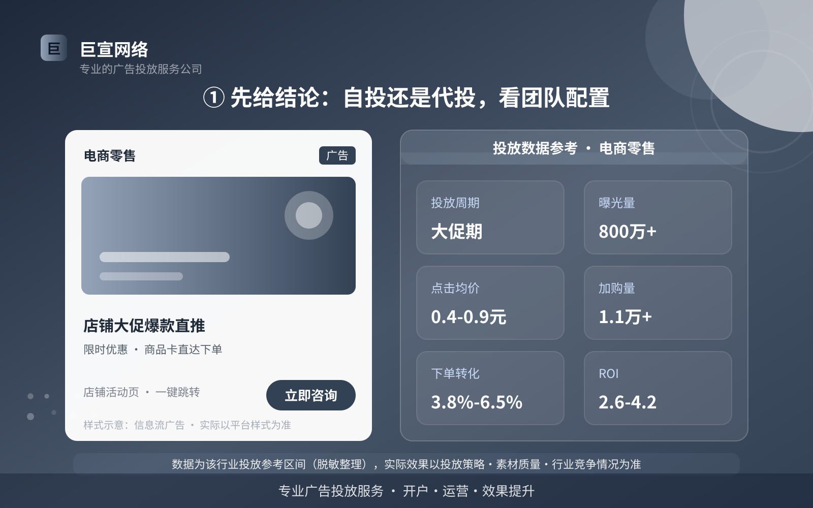 ① 先给结论:自投还是代投,看团队配置(投放总览) ① 先给结论:自投还是代投,看团队配置(投放总览)