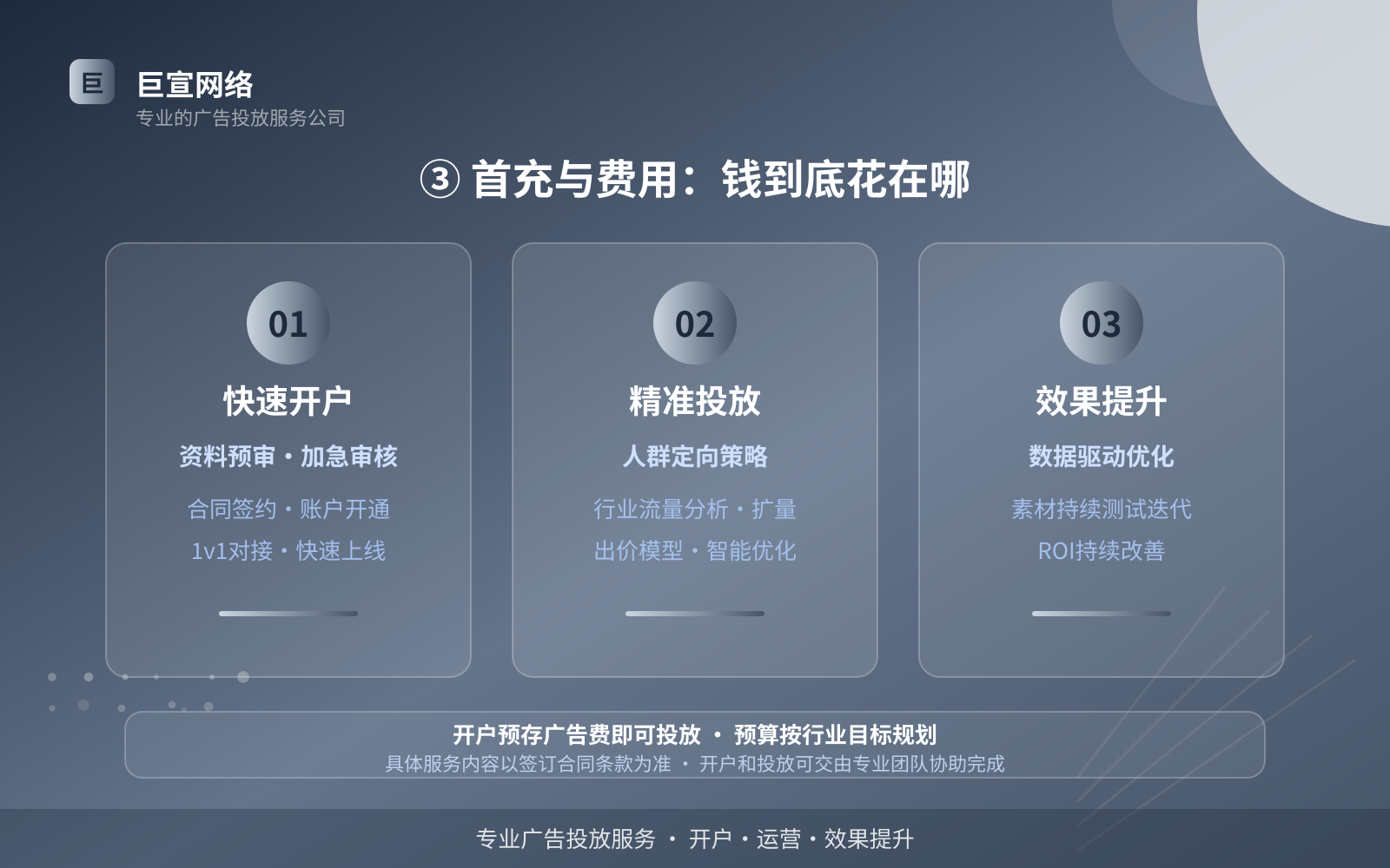 ③ 首充与费用:钱到底花在哪(投放方式对比) ③ 首充与费用:钱到底花在哪(投放方式对比)