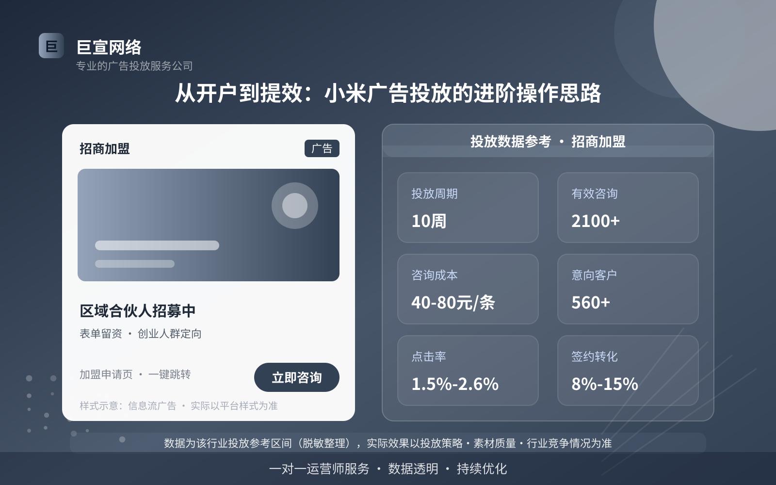 从开户到提效:小米广告投放的进阶操作思路(投放总览) 从开户到提效:小米广告投放的进阶操作思路(投放总览)