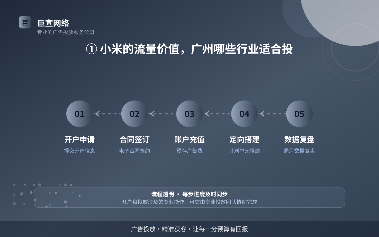 ① 小米的流量价值,广州哪些行业适合投(费用与预算参考) ① 小米的流量价值,广州哪些行业适合投(费用与预算参考)