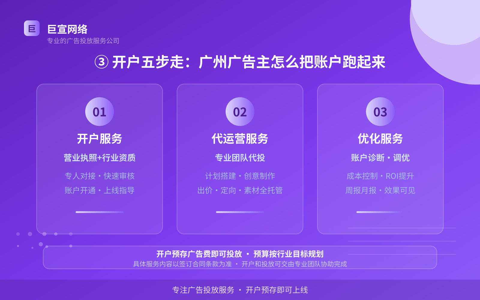 ③ 开户五步走:广州广告主怎么把账户跑起来(服务内容介绍) ③ 开户五步走:广州广告主怎么把账户跑起来(服务内容介绍)