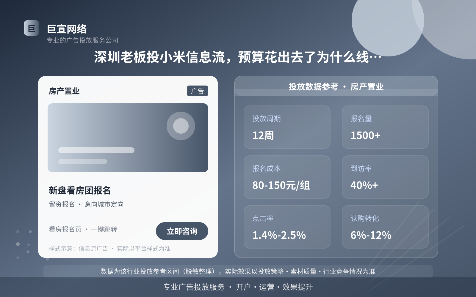 深圳老板投小米信息流,预算花出去了为什么线索还是不稳?(投放总览) 深圳老板投小米信息流,预算花出去了为什么线索还是不稳?(投放总览)