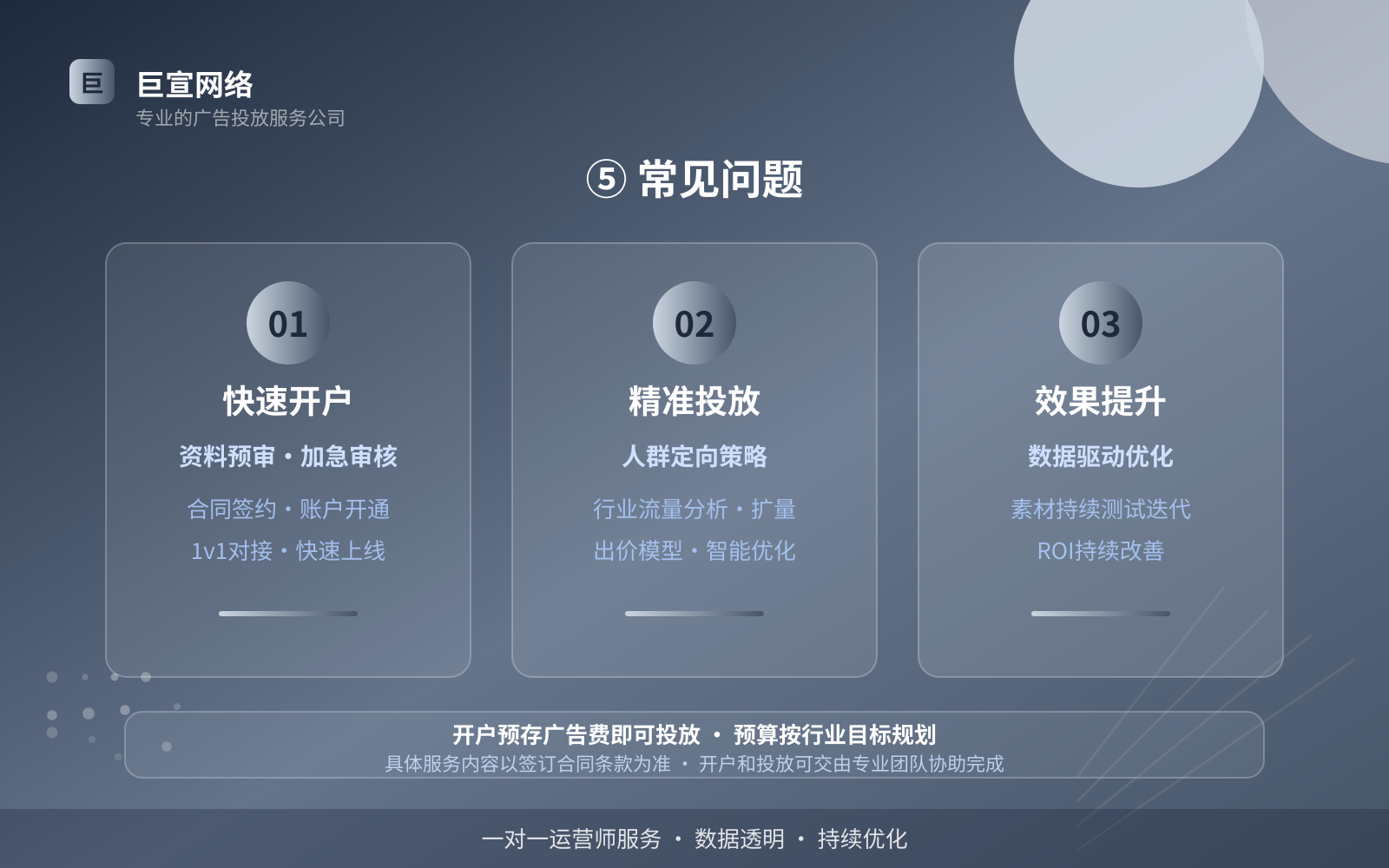 ⑤ 常见问题(开户流程图解) ⑤ 常见问题(开户流程图解)