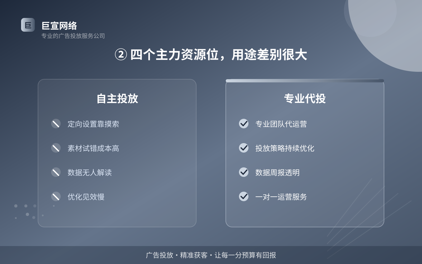 ② 四个主力资源位,用途差别很大(服务内容介绍) ② 四个主力资源位,用途差别很大(服务内容介绍)