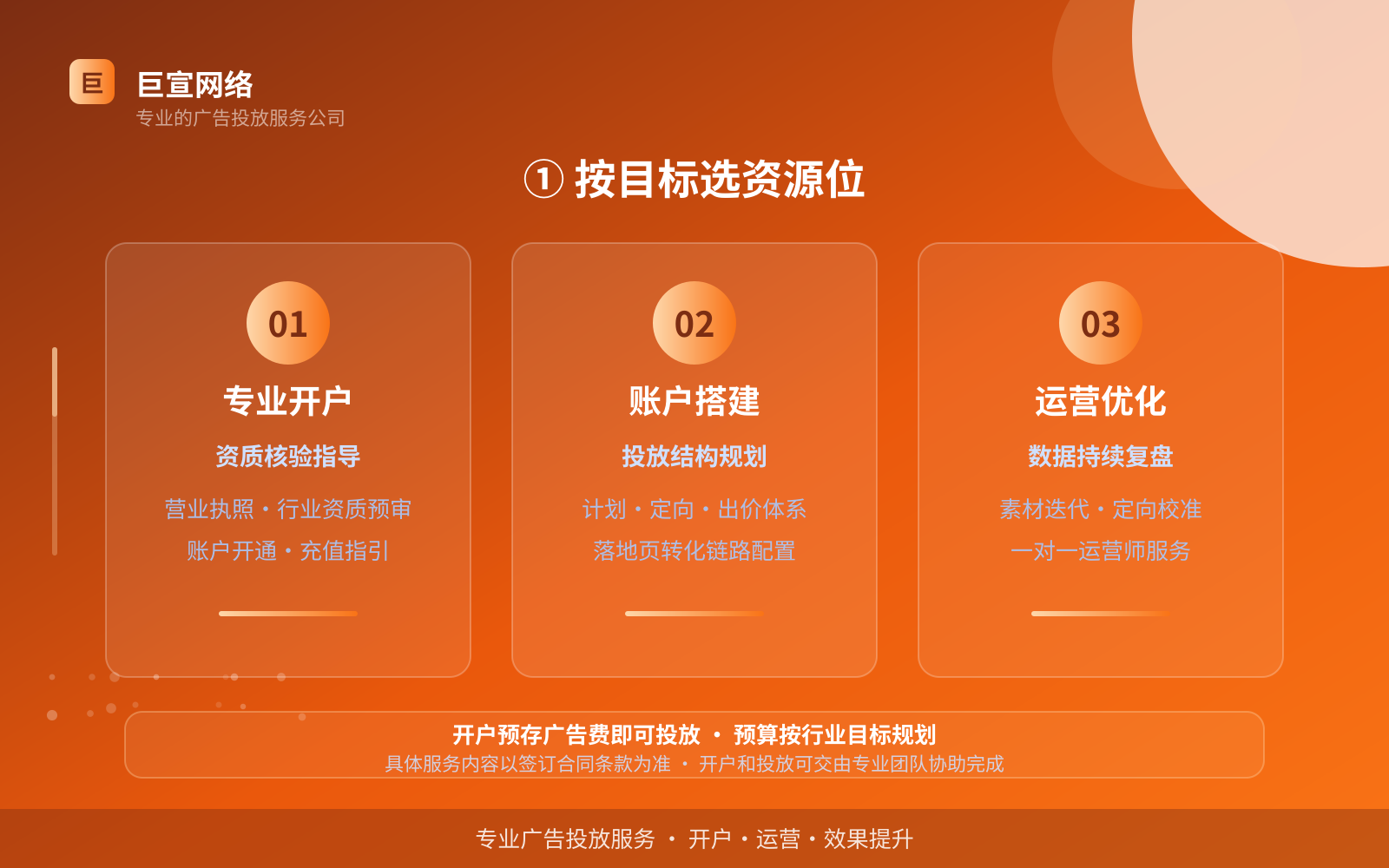 ① 按目标选资源位(费用与预算参考) ① 按目标选资源位(费用与预算参考)