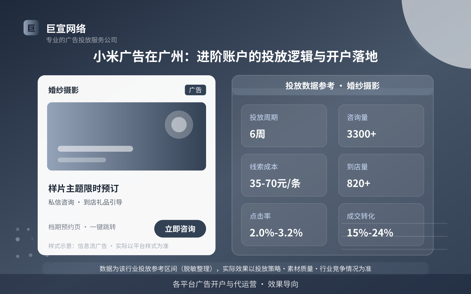 小米广告在广州:进阶账户的投放逻辑与开户落地(投放总览) 小米广告在广州:进阶账户的投放逻辑与开户落地(投放总览)