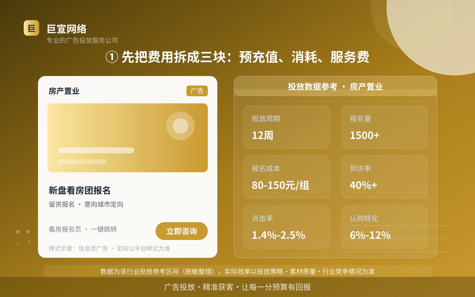 ① 先把费用拆成三块:预充值、消耗、服务费(投放总览) ① 先把费用拆成三块:预充值、消耗、服务费(投放总览)