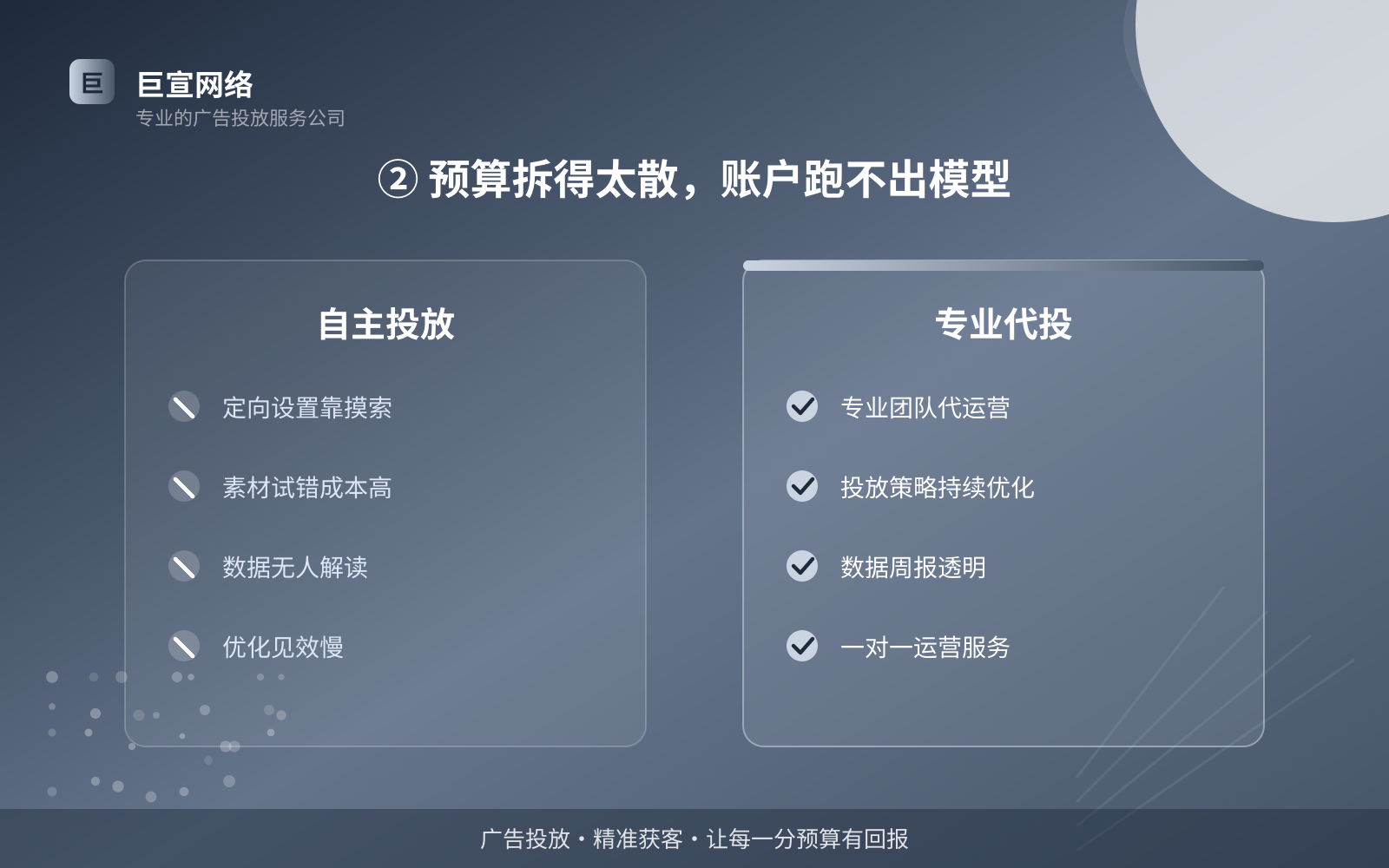 ② 预算拆得太散,账户跑不出模型(服务内容介绍) ② 预算拆得太散,账户跑不出模型(服务内容介绍)