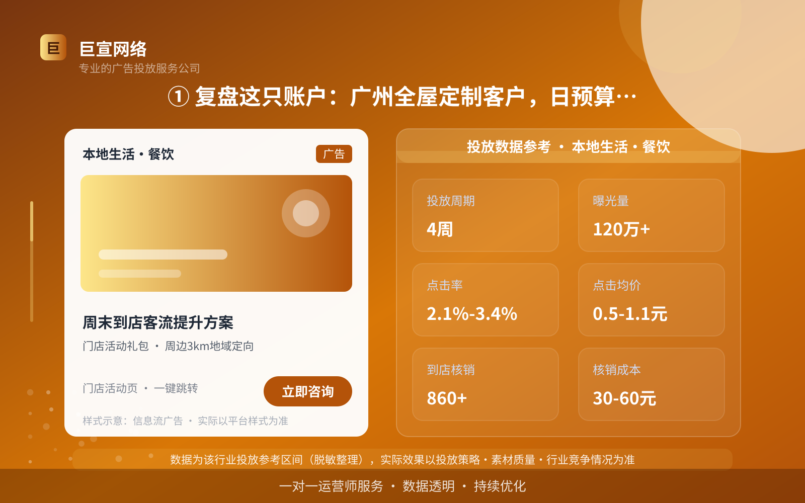 ① 复盘这只账户：广州全屋定制客户，日预算 1000 元起步（投放总览）