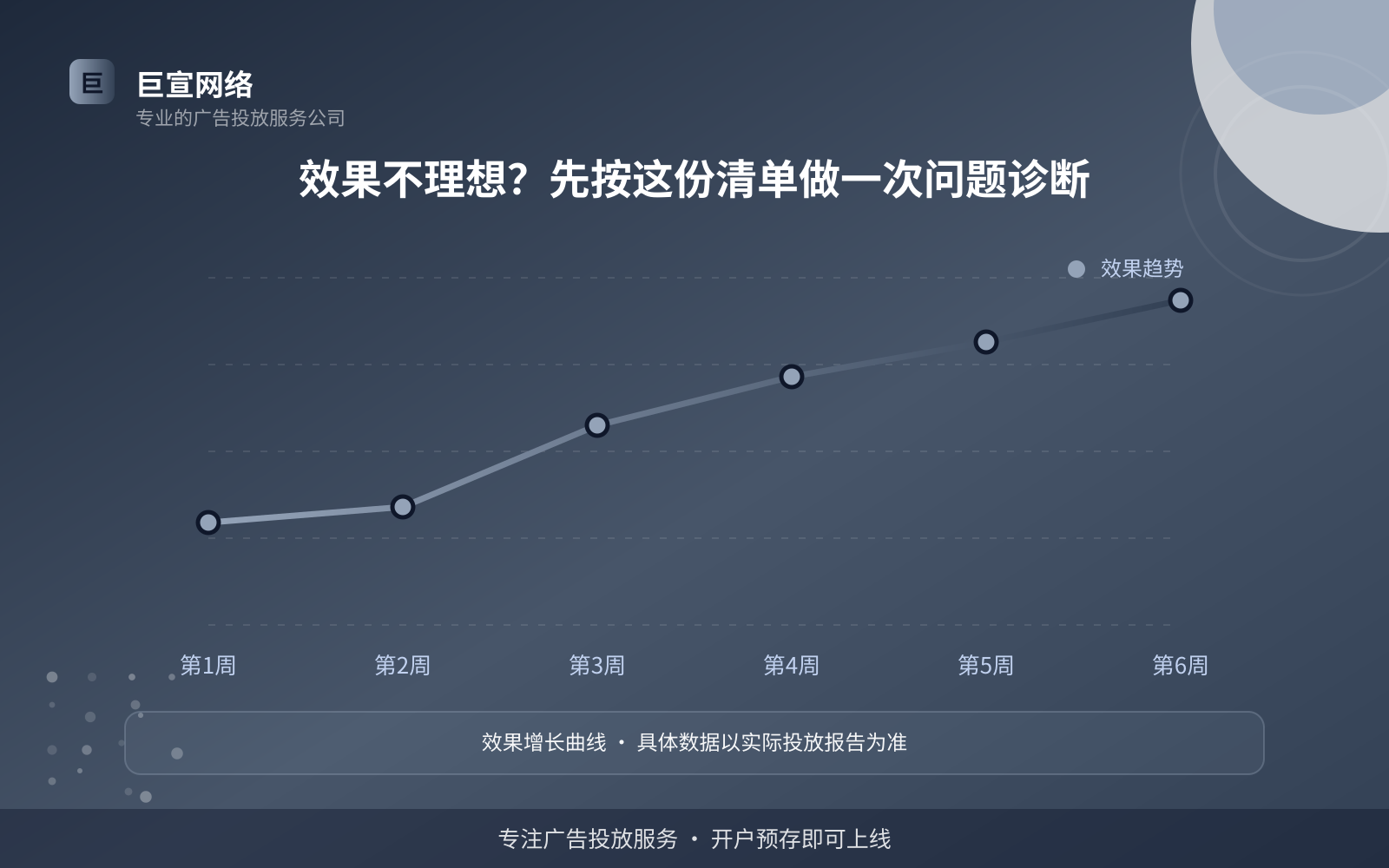 效果不理想?先按这份清单做一次问题诊断(效果数据维度) 效果不理想?先按这份清单做一次问题诊断(效果数据维度)
