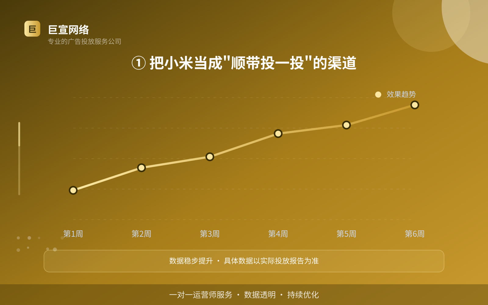 ① 把小米当成"顺带投一投"的渠道(服务内容介绍) ① 把小米当成"顺带投一投"的渠道(服务内容介绍)
