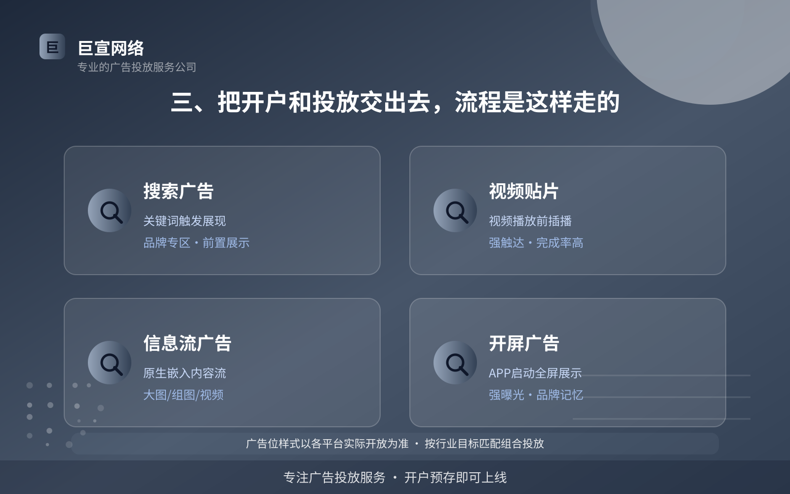 三、把开户和投放交出去,流程是这样走的(开户流程图解) 三、把开户和投放交出去,流程是这样走的(开户流程图解)