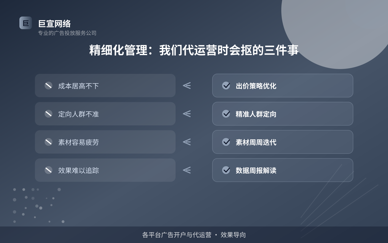 精细化管理:我们代运营时会抠的三件事(效果数据维度) 精细化管理:我们代运营时会抠的三件事(效果数据维度)
