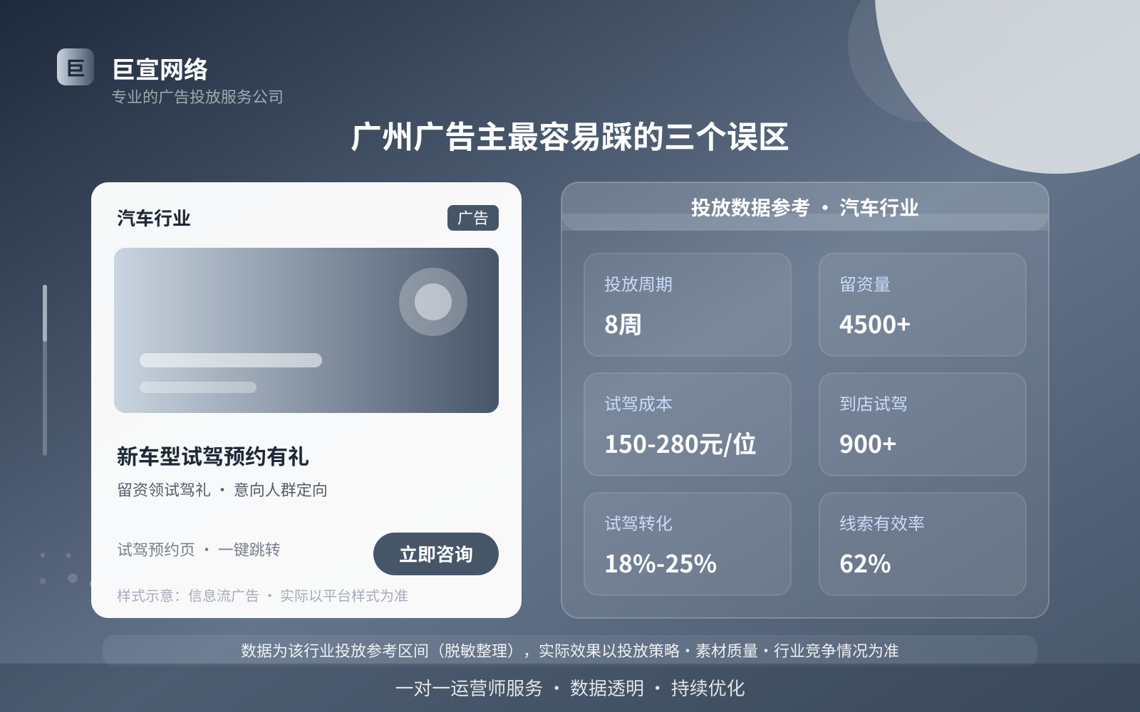 广州广告主最容易踩的三个误区(投放总览) 广州广告主最容易踩的三个误区(投放总览)