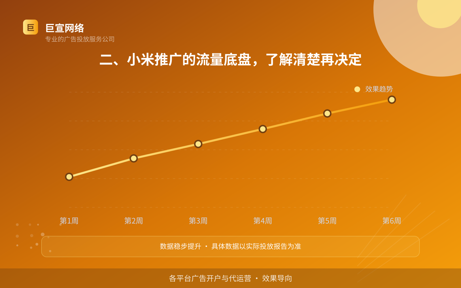 二、小米推广的流量底盘,了解清楚再决定(效果数据维度) 二、小米推广的流量底盘,了解清楚再决定(效果数据维度)