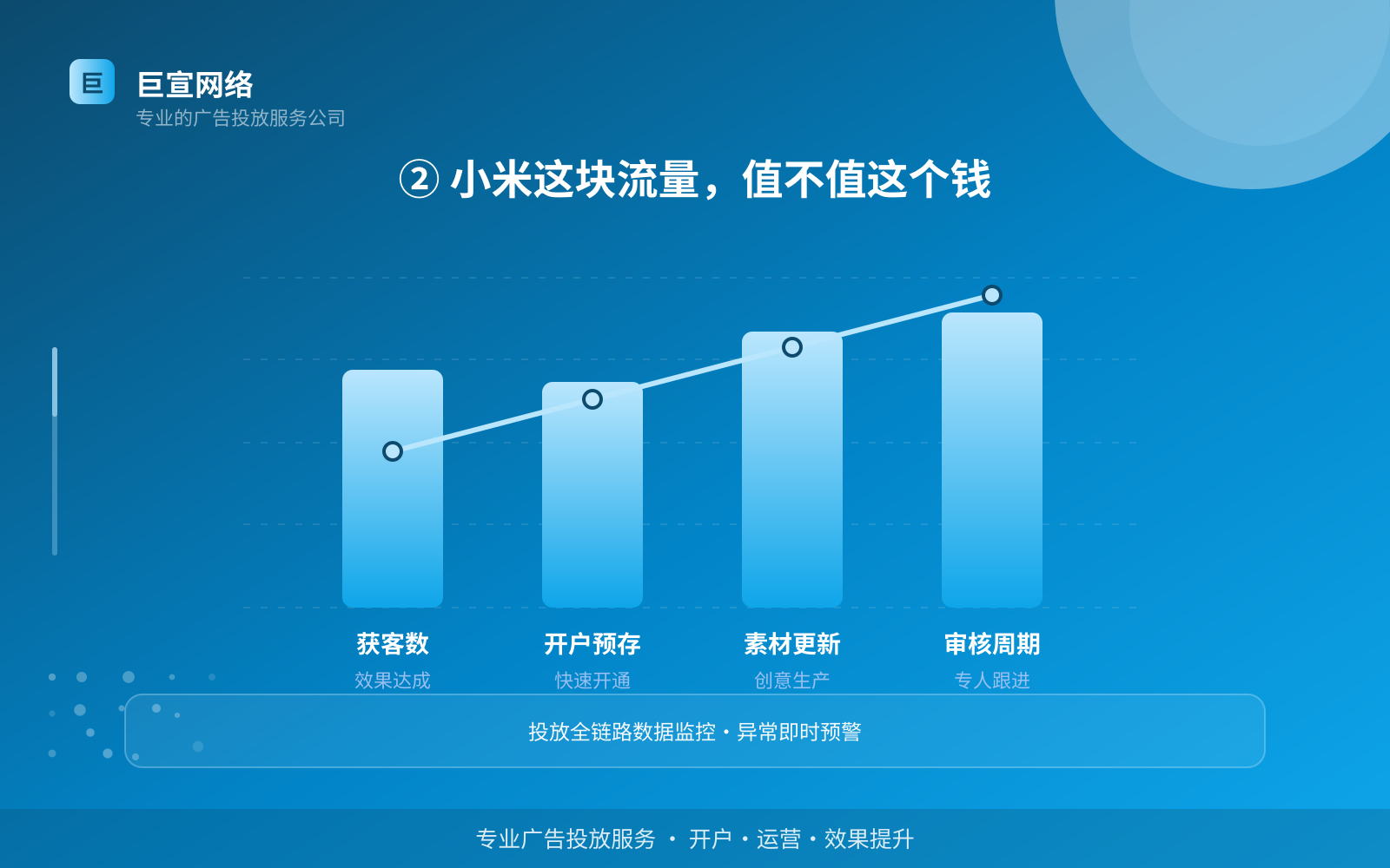 ② 小米这块流量,值不值这个钱(费用与预算参考) ② 小米这块流量,值不值这个钱(费用与预算参考)