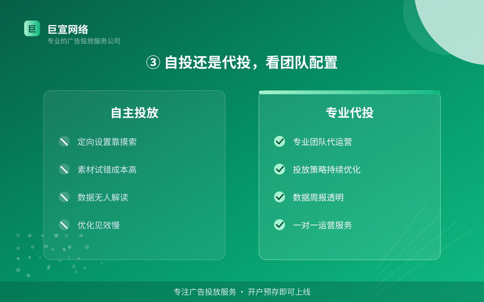 ③ 自投还是代投,看团队配置(投放方式对比) ③ 自投还是代投,看团队配置(投放方式对比)