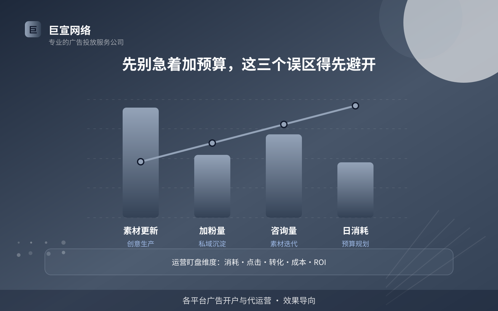 先别急着加预算,这三个误区得先避开(费用与预算参考) 先别急着加预算,这三个误区得先避开(费用与预算参考)