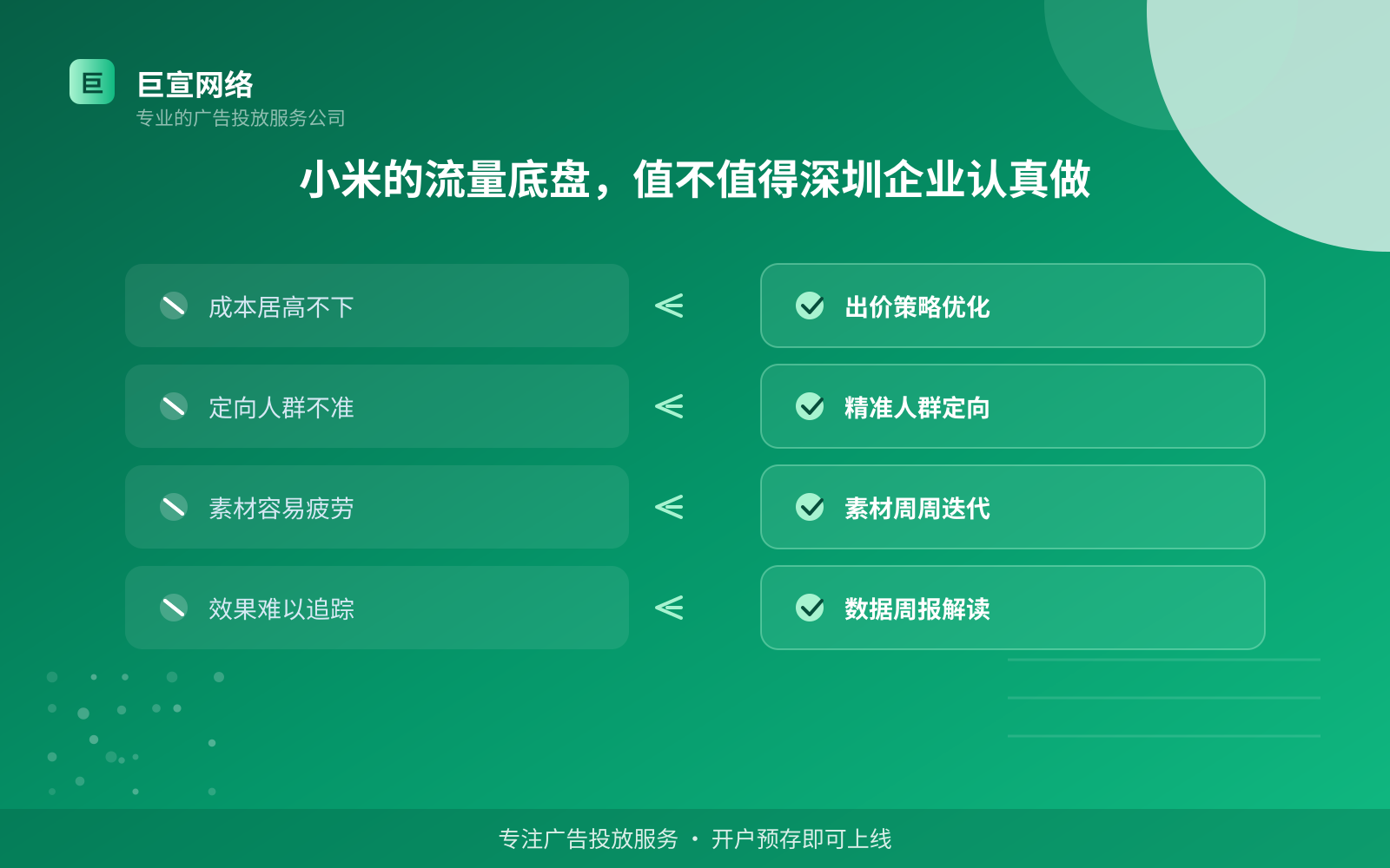 小米的流量底盘,值不值得深圳企业认真做(开户流程图解) 小米的流量底盘,值不值得深圳企业认真做(开户流程图解)