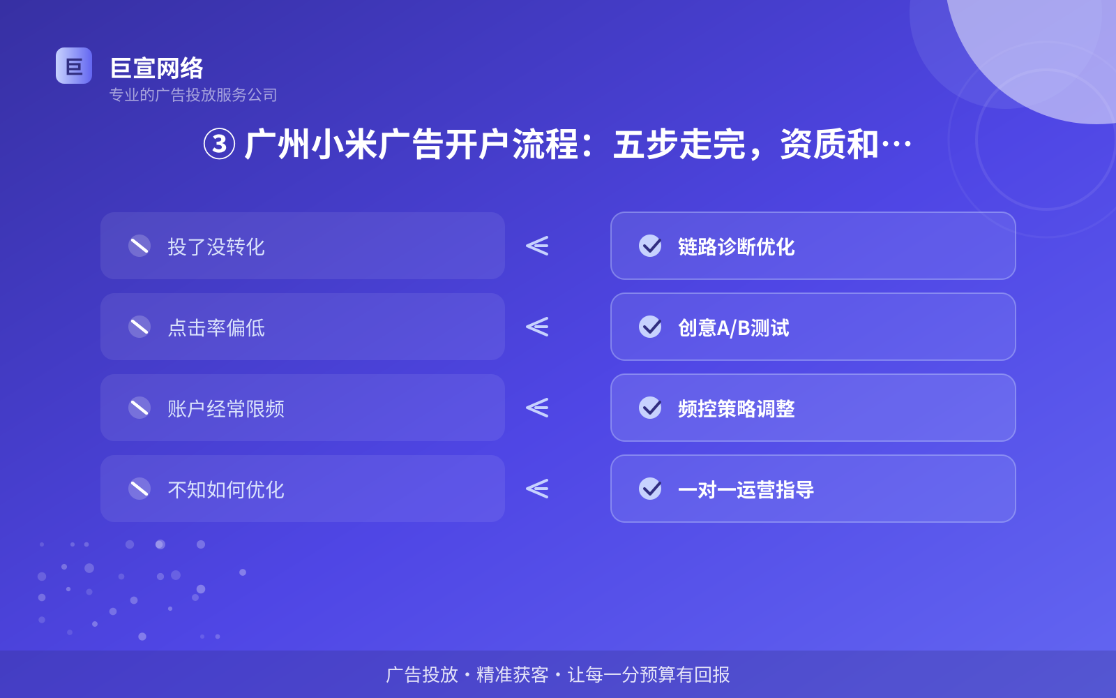 ③ 广州小米广告开户流程:五步走完,资质和审核最关键(投放方式对比) ③ 广州小米广告开户流程:五步走完,资质和审核最关键(投放方式对比)