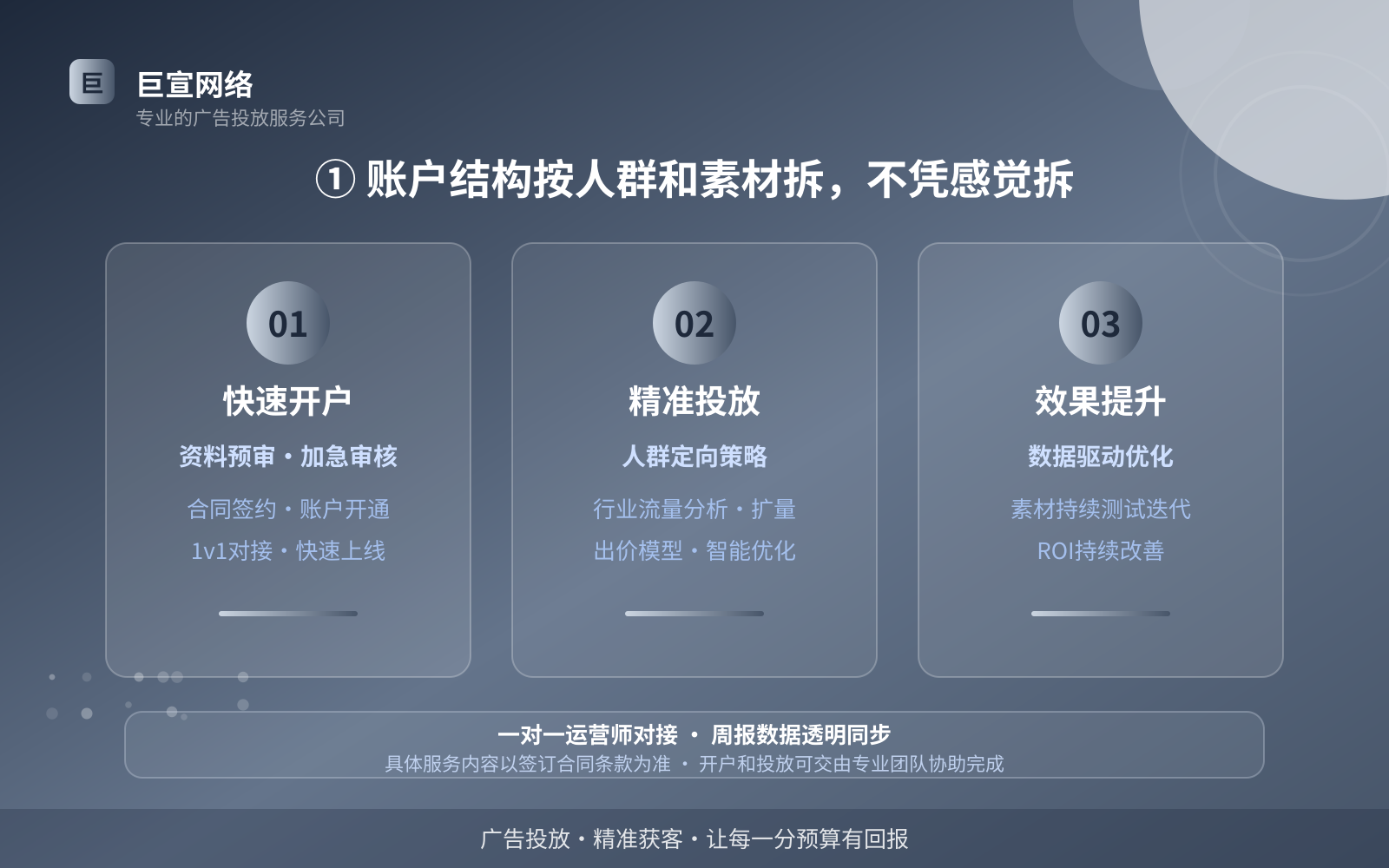 ① 账户结构按人群和素材拆,不凭感觉拆(开户流程图解) ① 账户结构按人群和素材拆,不凭感觉拆(开户流程图解)