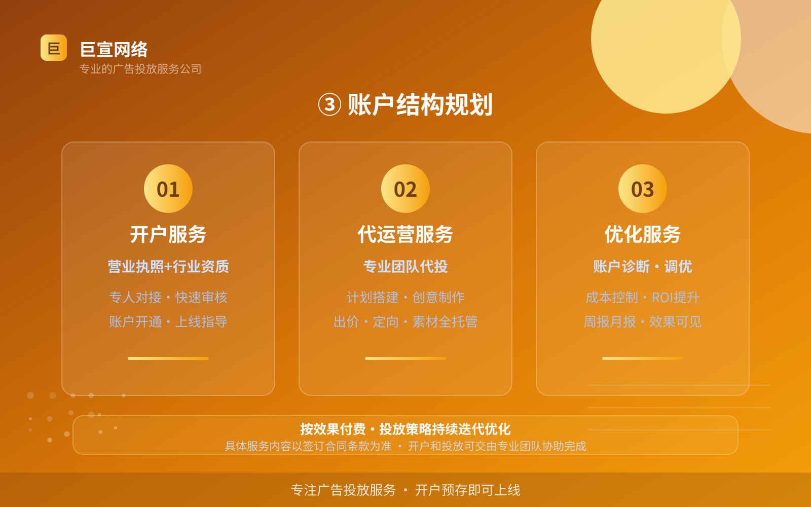 ③ 账户结构规划(开户流程图解) ③ 账户结构规划(开户流程图解)