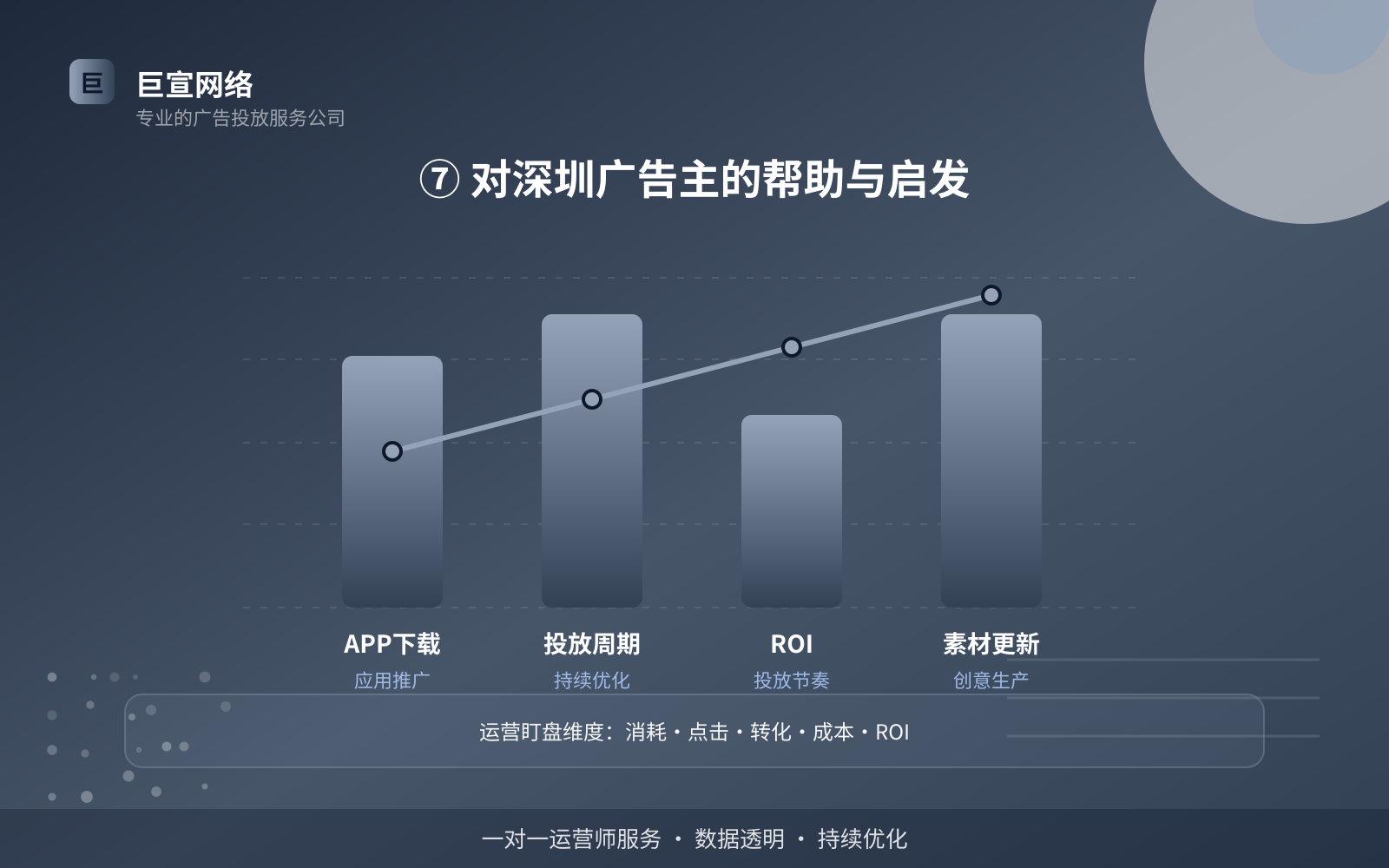⑦ 对深圳广告主的帮助与启发（开户流程图解）