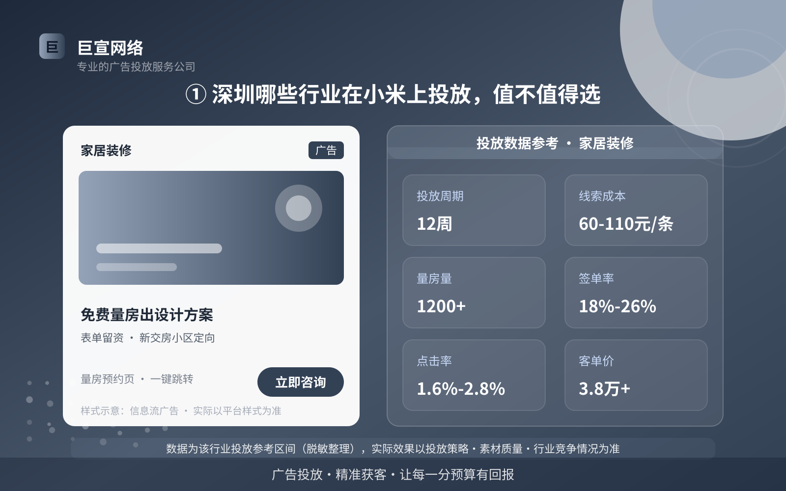 ① 深圳哪些行业在小米上投放，值不值得选（投放总览）