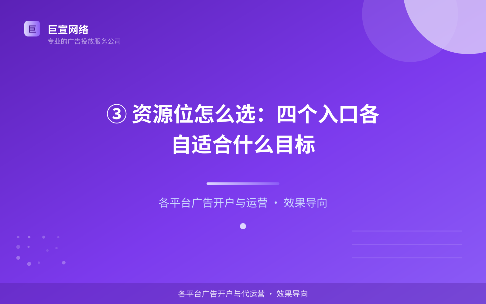 ③ 资源位怎么选：四个入口各自适合什么目标（服务内容介绍）